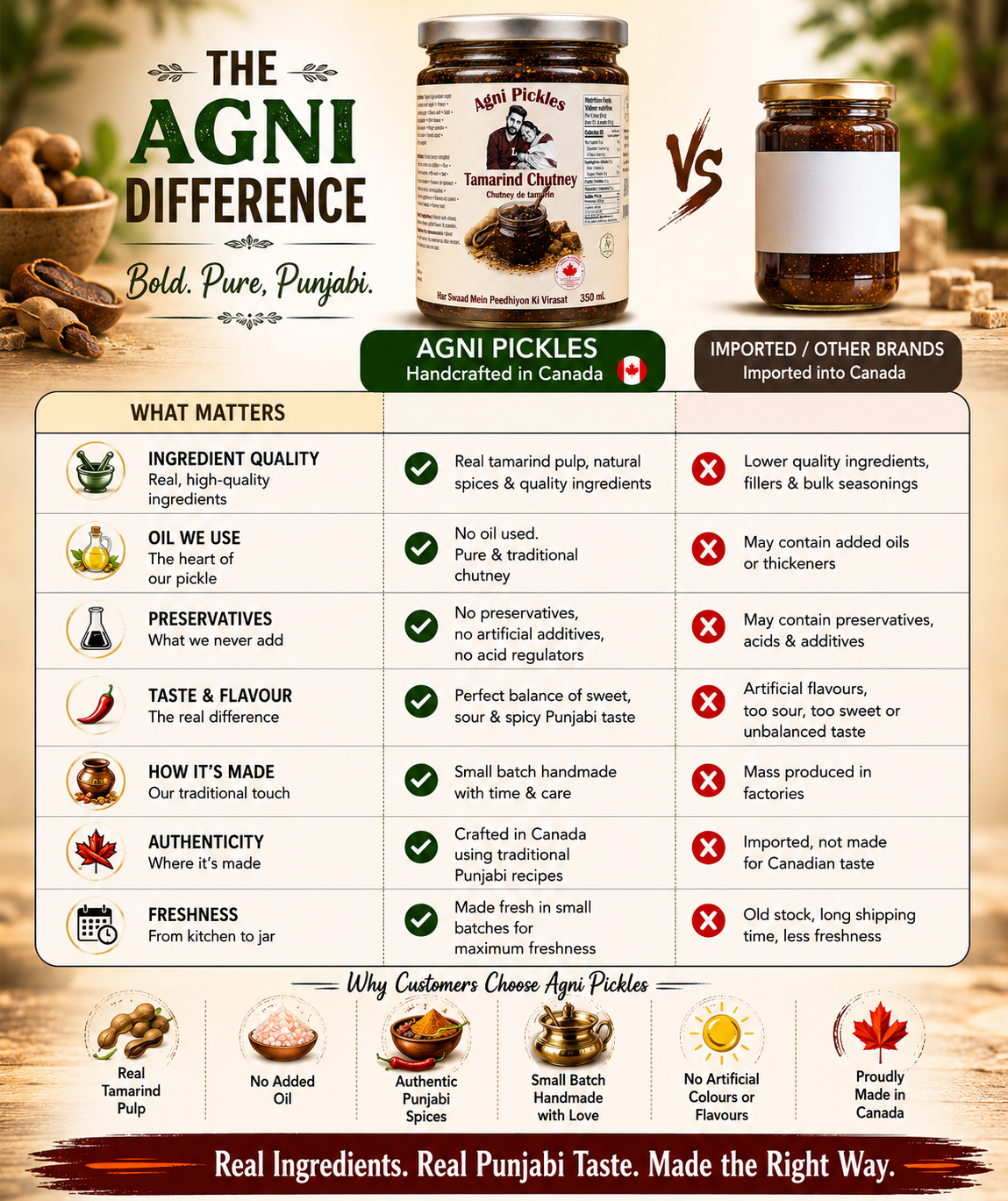 Agni difference from all our competitors
Heritage-inspired imli sauce simmered for deep caramelized flavour
Traditional sweet tamarind preserve with warming ginger and chilli notes
Gourmet Indian chutney balanced with jaggery, mishri, and natural tamarind pulp